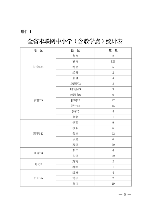 20190529-吉林省教育厅 吉林省通信管理局关于推进落实“学校联网攻坚行动”的通知_5.png